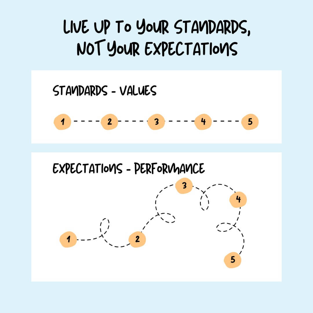 Live Up to Your Standards, NOT Your Expectations